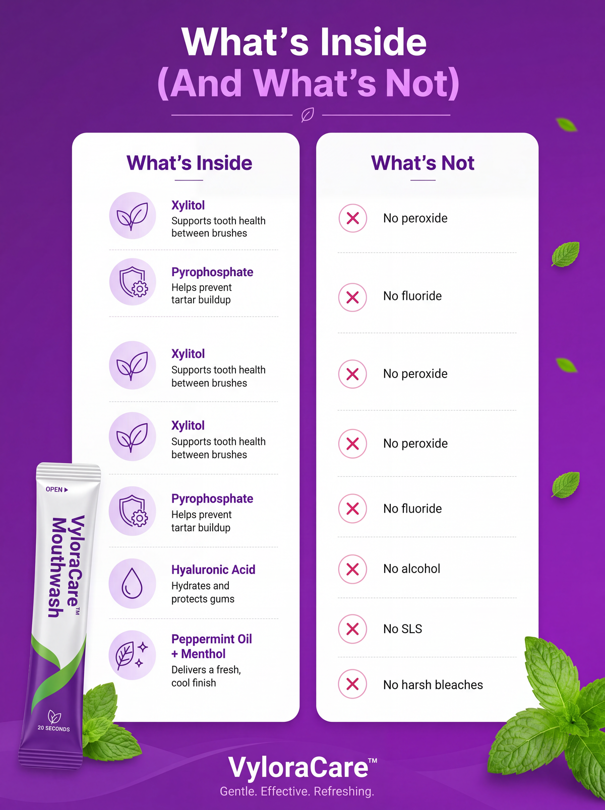 Vyloracare Purple Mouthwash™
